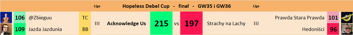 Debel Cup - GW35 i GW36